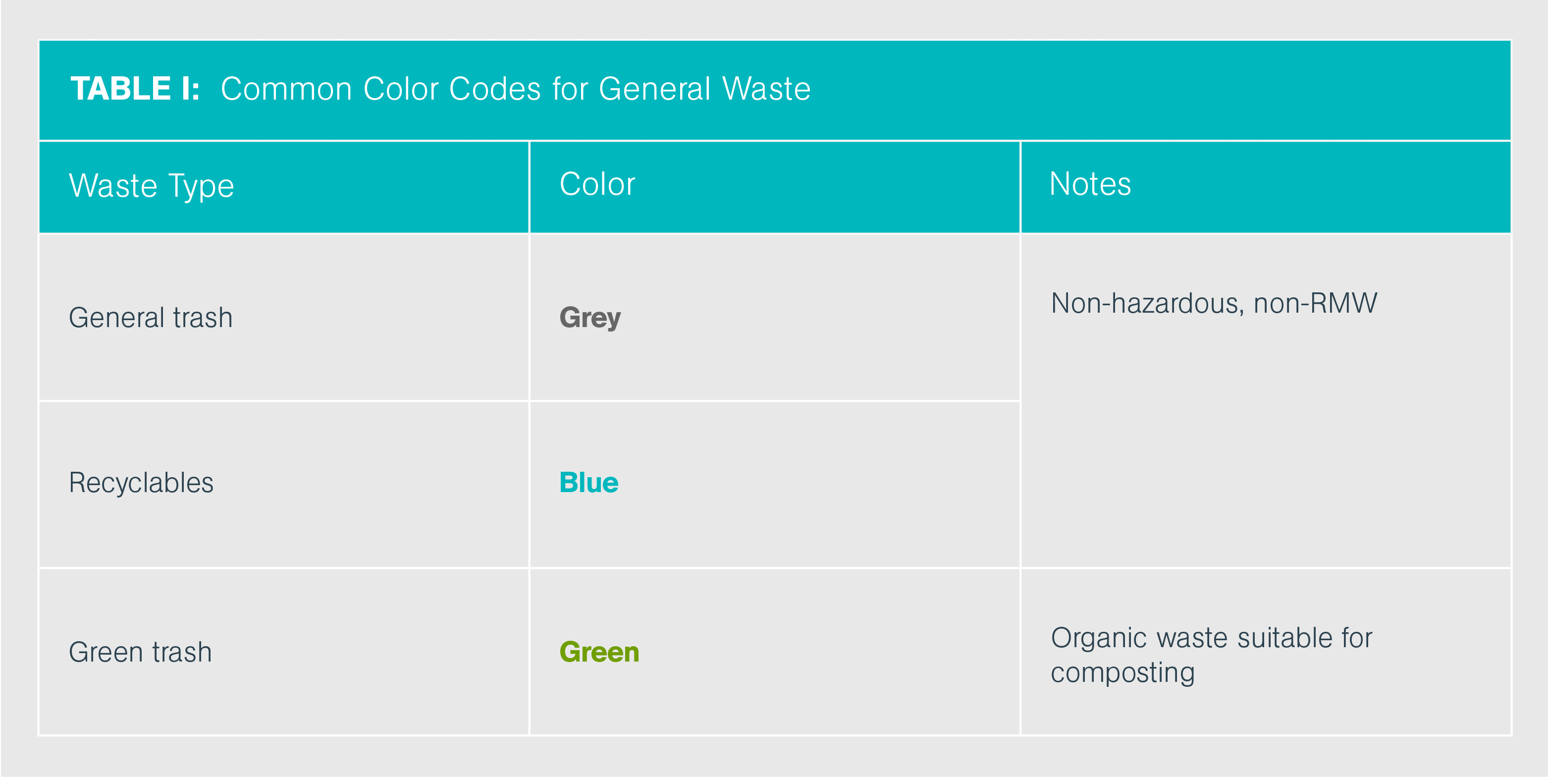 wastewater-color-code-chart